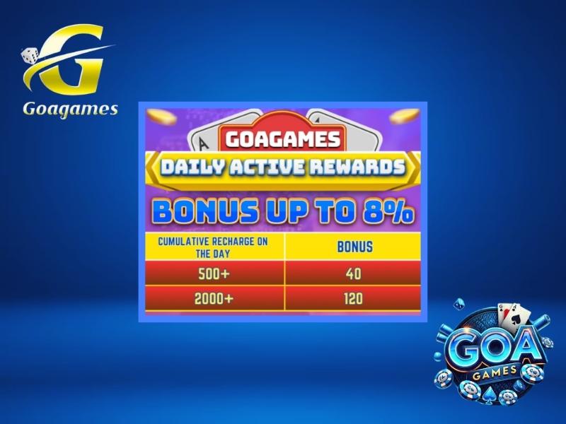 Available bonuses at Goa Game